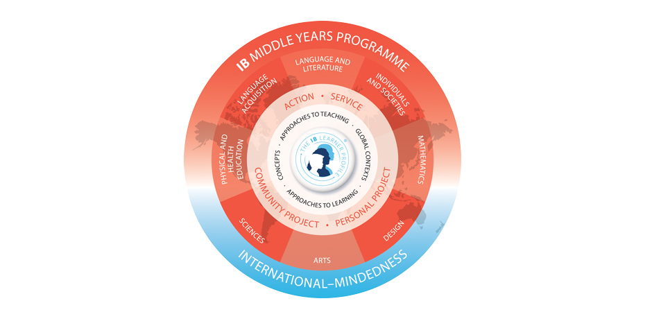 MYP (Middle Years Programme)