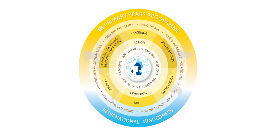 PYP (Primary Years Programme)