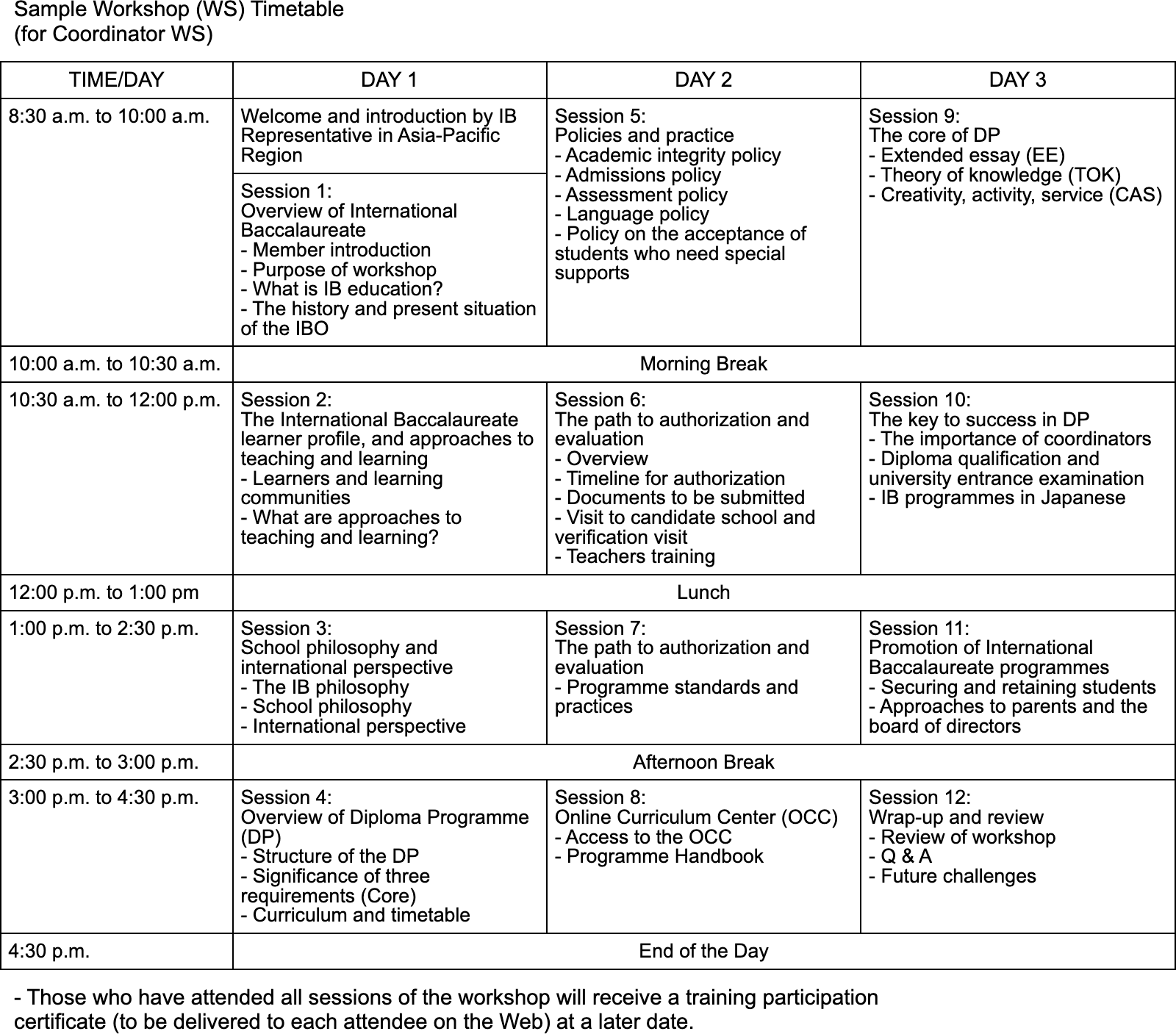 Sample Workshop (WS) Timetable